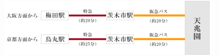 阪急京都線