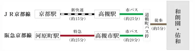 大阪方面から